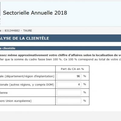 Répartition géographique des clients de Taurë