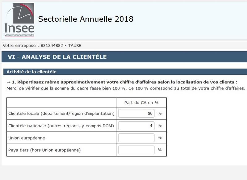 Répartition géographique des clients de Taurë