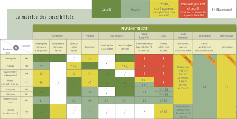 SRGS BFC 2024 - Les orientations de gestion forestière