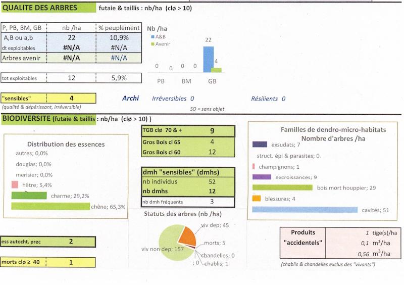 Qualité et biodiversité de la parcelle forestière 14